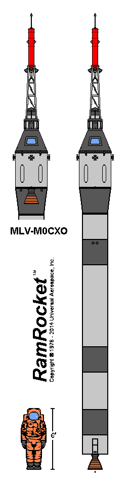 RamRocket Modular Launch Vehicle - M0CXO